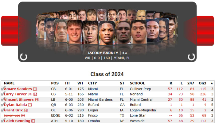 Go to the HuskerMax recruiting page for info about all the signees.